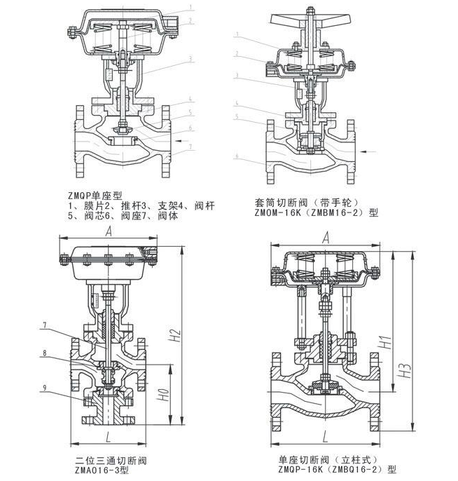 气动三通大菠萝视频黄色软件结构原理图