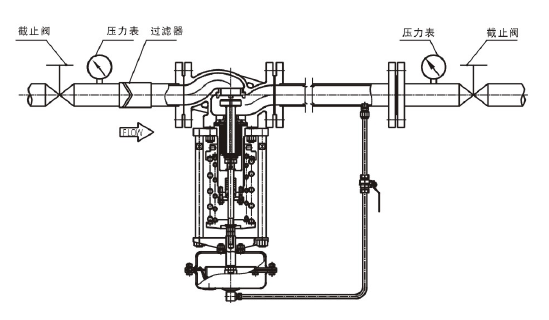 调节液体，阀后压力调节型